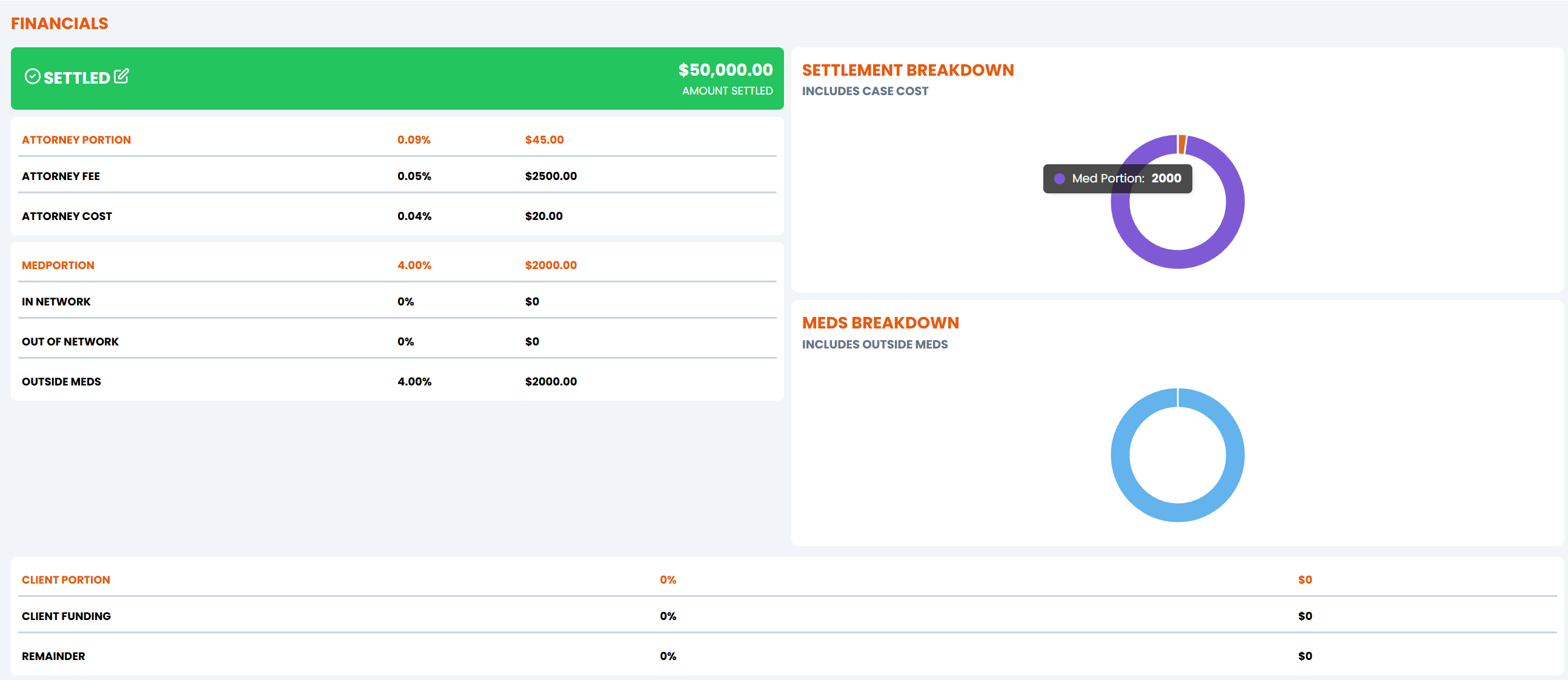 Financial Summary
