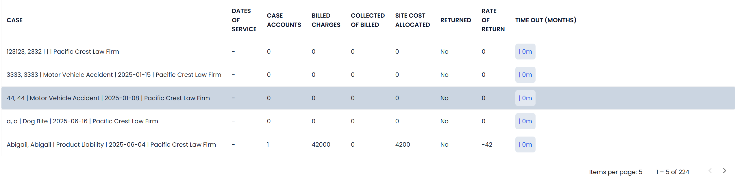 Firm Case Details